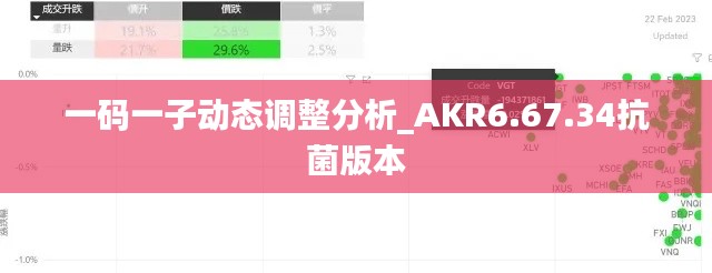 一碼一子動(dòng)態(tài)調(diào)整分析_AKR6.67.34抗菌版本