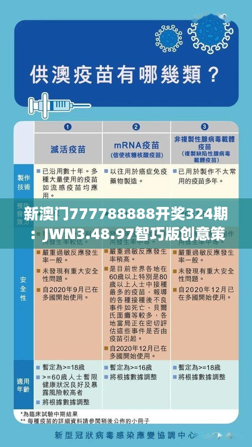 新澳門777788888開獎324期：JWN3.48.97智巧版創(chuàng)意策略推廣