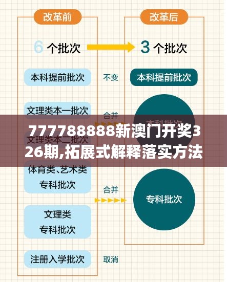777788888新澳門開獎(jiǎng)326期,拓展式解釋落實(shí)方法_DSY1.25.72掌中版