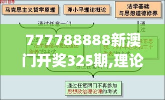 777788888新澳門開獎(jiǎng)325期,理論解答解釋定義_WON7.29.88影音版