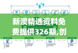 新澳精選資料免費提供326期,創(chuàng)新策略解答解釋思維_ZOG1.17.72用心版