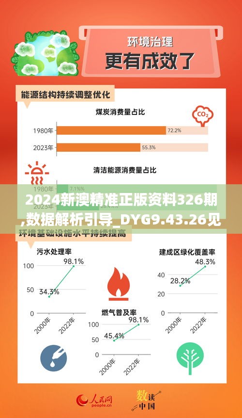 2024新澳精準(zhǔn)正版資料326期,數(shù)據(jù)解析引導(dǎo)_DYG9.43.26見證版