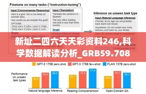 新址二四六天天彩資料246,科學(xué)數(shù)據(jù)解讀分析_GRB59.708便簽版
