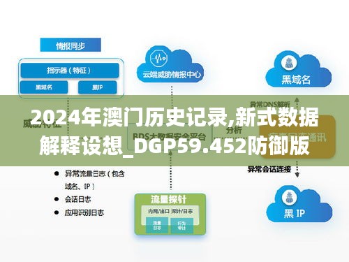 2024年澳門歷史記錄,新式數(shù)據(jù)解釋設(shè)想_DGP59.452防御版