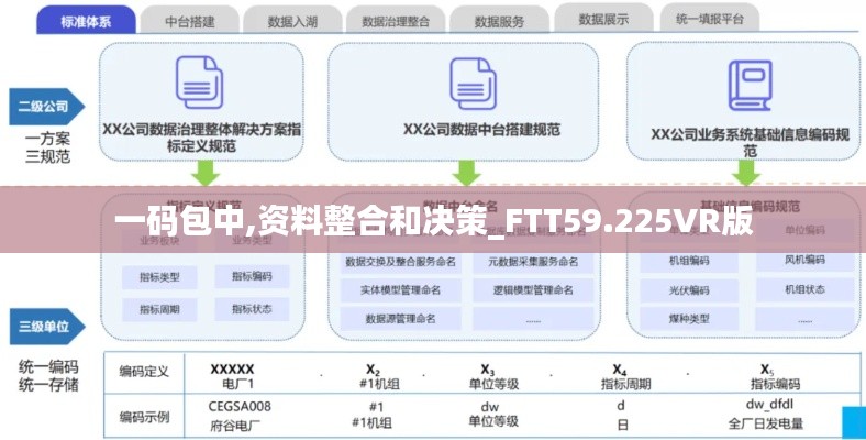 一碼包中,資料整合和決策_(dá)FTT59.225VR版