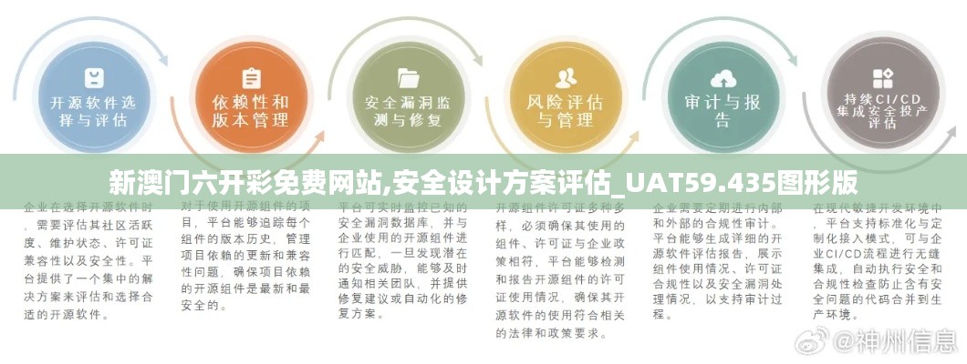 新澳門六開彩免費(fèi)網(wǎng)站,安全設(shè)計(jì)方案評(píng)估_UAT59.435圖形版