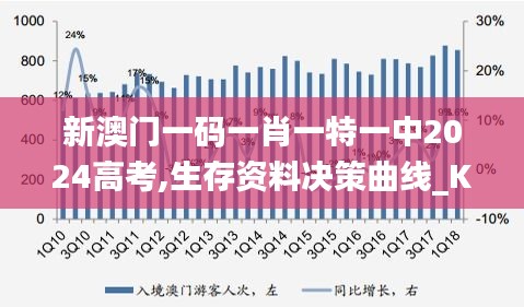 新澳門一碼一肖一特一中2024高考,生存資料決策曲線_KNU59.837迅捷版