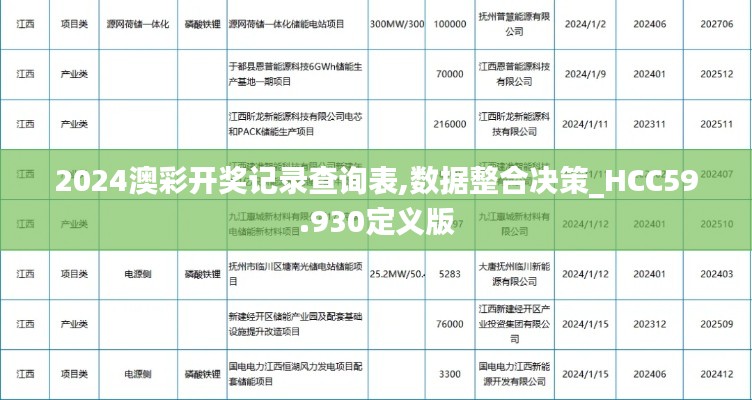 2024澳彩開獎(jiǎng)記錄查詢表,數(shù)據(jù)整合決策_(dá)HCC59.930定義版