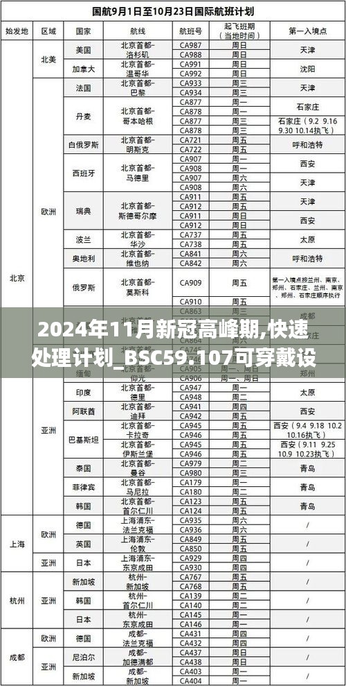 2024年11月新冠高峰期,快速處理計(jì)劃_BSC59.107可穿戴設(shè)備版