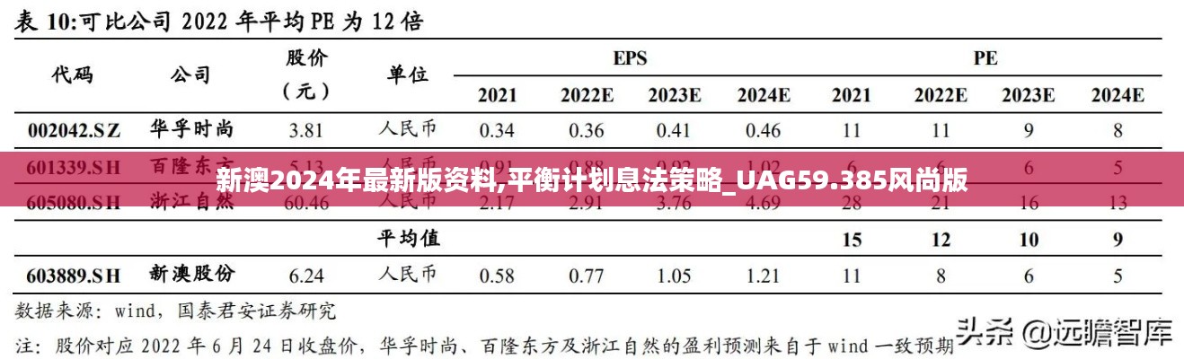 新澳2024年最新版資料,平衡計劃息法策略_UAG59.385風(fēng)尚版