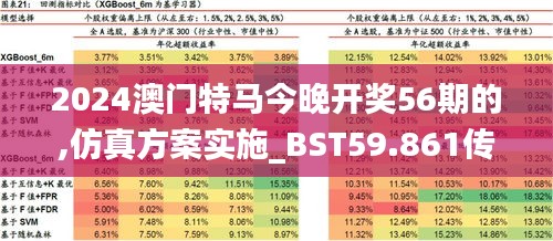 2024澳門特馬今晚開獎56期的,仿真方案實施_BST59.861傳承版