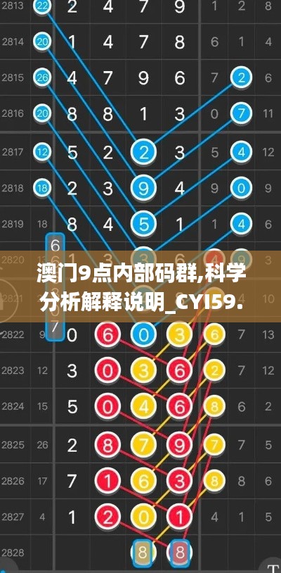 澳門9點內(nèi)部碼群,科學分析解釋說明_CYI59.191愉悅版