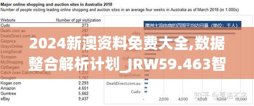 2024新澳資料免費(fèi)大全,數(shù)據(jù)整合解析計(jì)劃_JRW59.463智能版