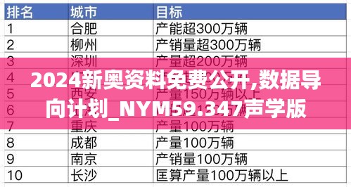 2024新奧資料免費公開,數(shù)據(jù)導(dǎo)向計劃_NYM59.347聲學(xué)版