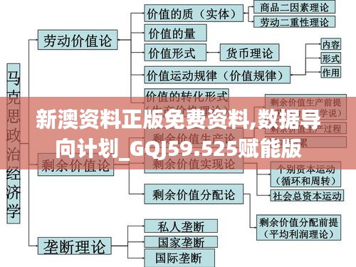 新澳資料正版免費資料,數(shù)據(jù)導(dǎo)向計劃_GQJ59.525賦能版
