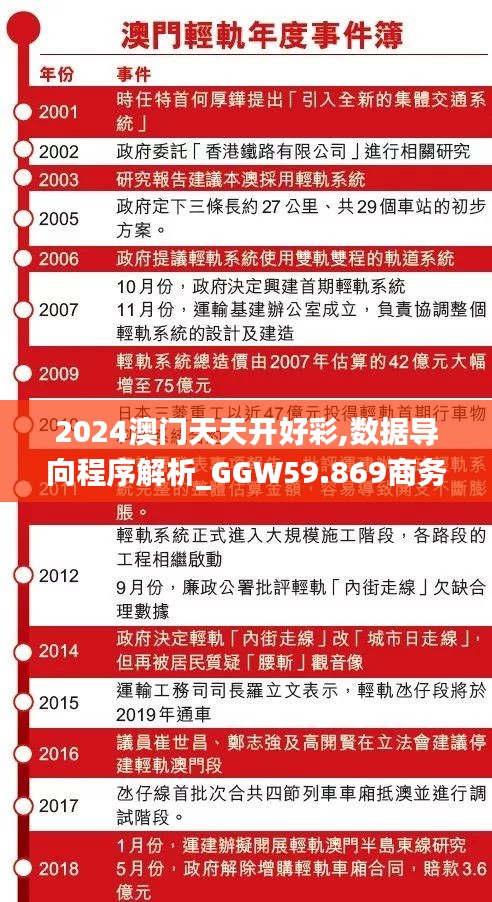 2024澳門天天開好彩,數(shù)據(jù)導(dǎo)向程序解析_GGW59.869商務(wù)版