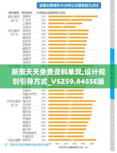 新奧天天免費資料單雙,設計規(guī)劃引導方式_VSZ59.845SE版