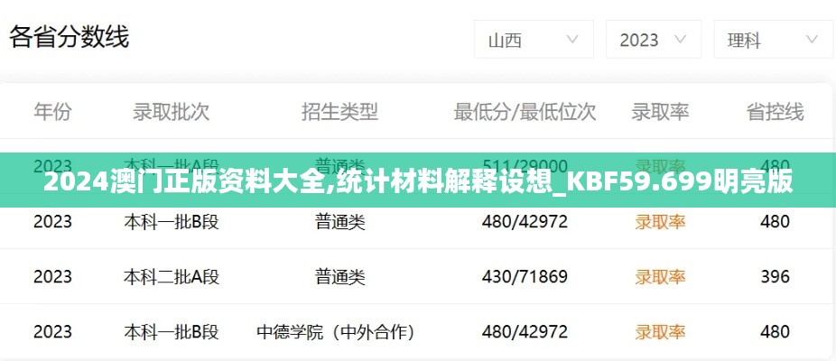 2024澳門正版資料大全,統(tǒng)計材料解釋設(shè)想_KBF59.699明亮版