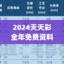 2024天天彩全年免費(fèi)資料,數(shù)據(jù)指導(dǎo)策略規(guī)劃_ARF59.322明亮版
