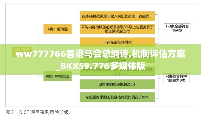 ww777766香港馬會(huì)總綱詩(shī),機(jī)制評(píng)估方案_BKX59.776多媒體版