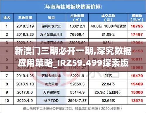 新澳門三期必開一期,深究數(shù)據(jù)應(yīng)用策略_IRZ59.499探索版