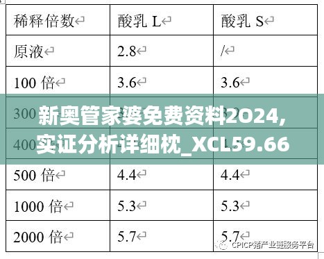 新奧管家婆免費資料2O24,實證分析詳細(xì)枕_XCL59.667活動版