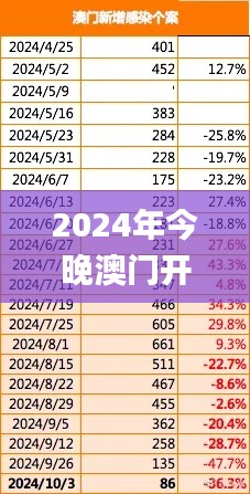 富貴逼人 第6頁