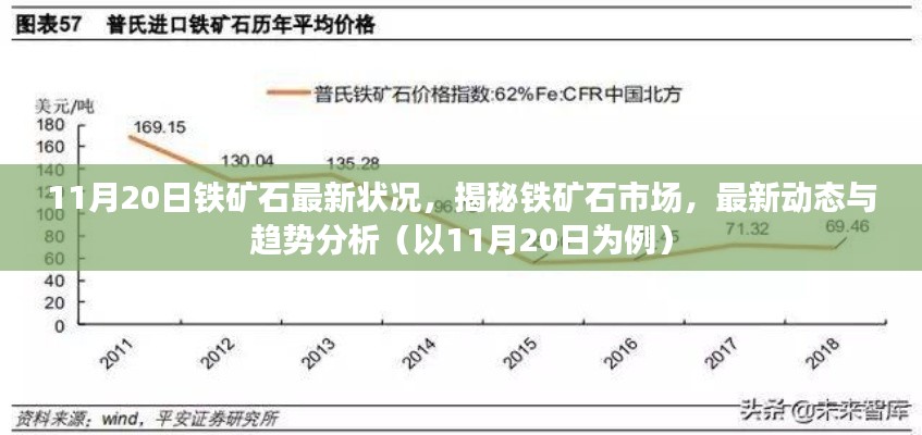 揭秘鐵礦石市場(chǎng)最新動(dòng)態(tài)與趨勢(shì)分析（以鐵礦石最新狀況為例，日期，11月20日）