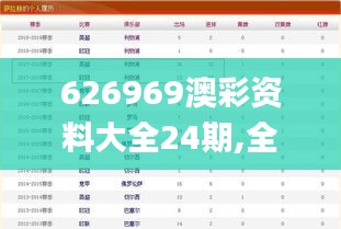 626969澳彩資料大全24期,全面數(shù)據(jù)分析_PQR59.808藝術(shù)版