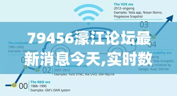 79456濠江論壇最新消息今天,實時數(shù)據(jù)分析_GWC59.264創(chuàng)意版