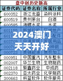 2024澳門天天開好彩精準(zhǔn)24碼,穩(wěn)固執(zhí)行方案計(jì)劃_EBQ59.372確認(rèn)版