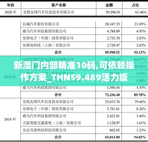 新澳門內(nèi)部精準(zhǔn)10碼,可依賴操作方案_THN59.489活力版