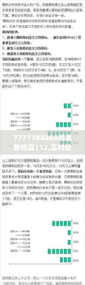 7777788888精準(zhǔn)新傳真112,實時處理解答計劃_UBS59.858輕量版