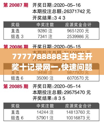 7777788888王中王開獎十記錄網(wǎng)一,快速問題處理_TUZ59.141晴朗版
