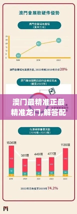 澳門(mén)最精準(zhǔn)正最精準(zhǔn)龍門(mén),解答配置方案_BVJ59.679私人版