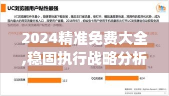 2024精準免費大全,穩(wěn)固執(zhí)行戰(zhàn)略分析_LOM59.733時尚版