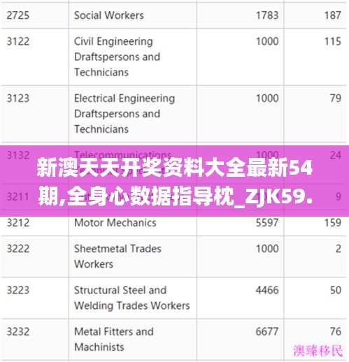 新澳天天開獎資料大全最新54期,全身心數(shù)據(jù)指導(dǎo)枕_ZJK59.899護眼版