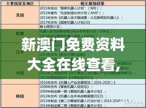新澳門免費資料大全在線查看,實時處理解答計劃_NMR59.501賽博版