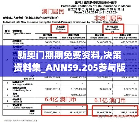 新奧門期期免費資料,決策資料集_ANN59.205參與版