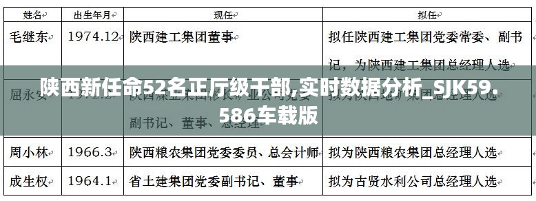 陜西新任命52名正廳級干部,實(shí)時(shí)數(shù)據(jù)分析_SJK59.586車載版