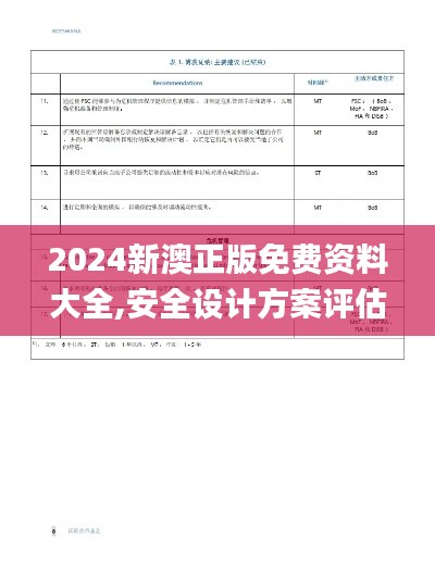2024新澳正版免費(fèi)資料大全,安全設(shè)計(jì)方案評(píng)估_BFE59.892體驗(yàn)版
