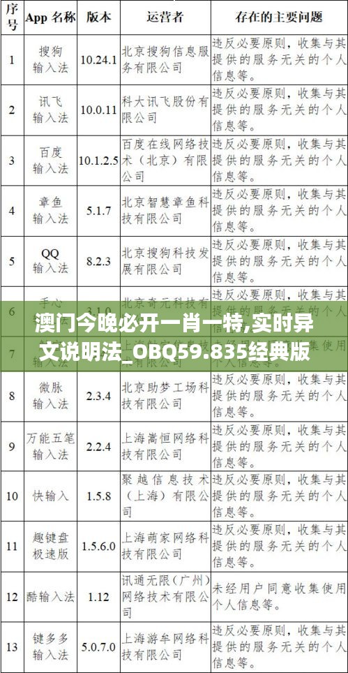 澳門今晚必開一肖一特,實時異文說明法_OBQ59.835經(jīng)典版