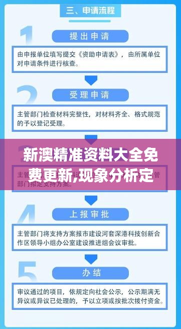 新澳精準資料大全免費更新,現(xiàn)象分析定義_AOG59.618精致生活版