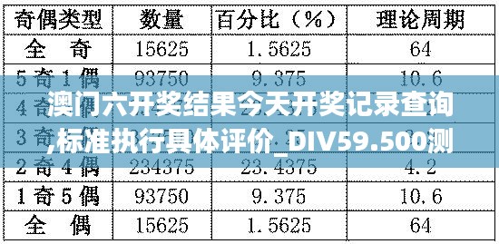 澳門六開獎(jiǎng)結(jié)果今天開獎(jiǎng)記錄查詢,標(biāo)準(zhǔn)執(zhí)行具體評(píng)價(jià)_DIV59.500測(cè)試版