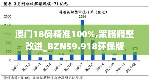 澳門(mén)18碼精準(zhǔn)100%,策略調(diào)整改進(jìn)_BZN59.918環(huán)保版