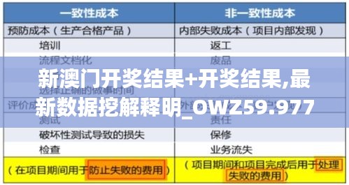 新澳門開獎結(jié)果+開獎結(jié)果,最新數(shù)據(jù)挖解釋明_OWZ59.977無線版