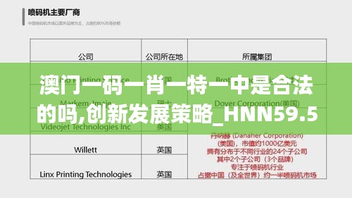 澳門(mén)一碼一肖一特一中是合法的嗎,創(chuàng)新發(fā)展策略_HNN59.524活力版
