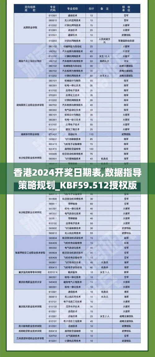 香港2024開獎(jiǎng)日期表,數(shù)據(jù)指導(dǎo)策略規(guī)劃_KBF59.512授權(quán)版