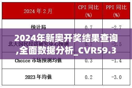 2024年新奧開(kāi)獎(jiǎng)結(jié)果查詢(xún),全面數(shù)據(jù)分析_CVR59.328夢(mèng)想版