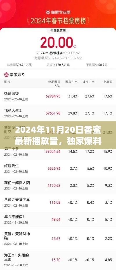 獨(dú)家爆料，香蜜最新播放量揭曉，掀起全網(wǎng)熱議狂潮！